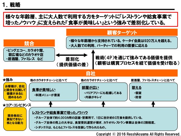 突然の大量閉店 人気カラオケ シダックス は何を見誤ったのか Mag2 News 食事メニューの豊富さ おいしさを強みとし ｄメニューニュース Nttドコモ