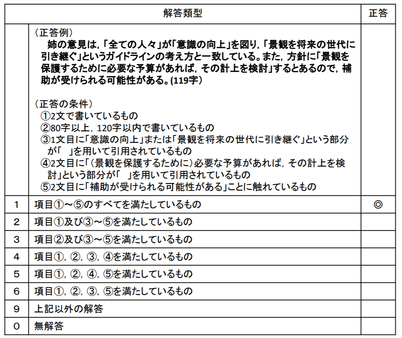 これは酷い 国語のプロが追及する 新センター試験 12の不備 Mag2 News 現在 大学入試で行われているセンター試験 ｄメニューニュース Nttドコモ