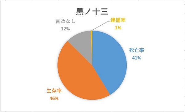 かまいたちの夜 の主人公は死に過ぎなのか 金田一 黒の十三 と死亡率を比較してみた エキサイトレビュー 本日2月16日に発売される かまいたちの夜 ｄメニューニュース Nttドコモ