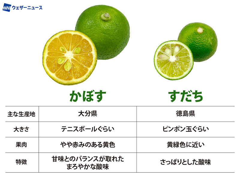 旬のかぼすとすだち、大きいのはどちら？ それぞれの違いは？（ウェザーニューズ）｜ｄメニューニュース（NTTドコモ）