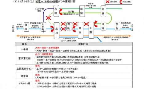 11月16日初電〜16時頃までの運転計画(JR東日本ニュースリリースより)