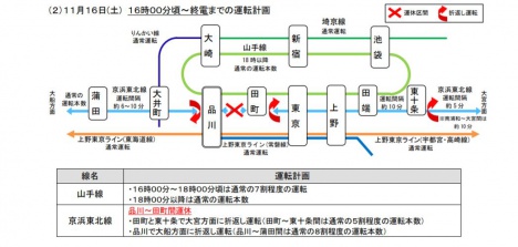 11月16日16時頃〜終電までの運転計画(JR東日本ニュースリリースより)