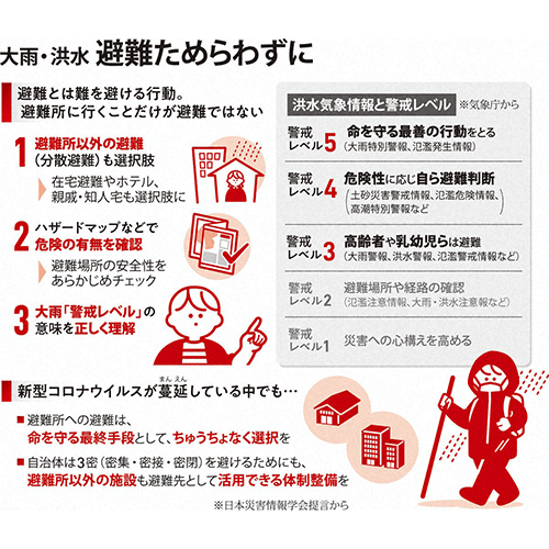 大雨・洪水　避難ためらわずに（毎日新聞）