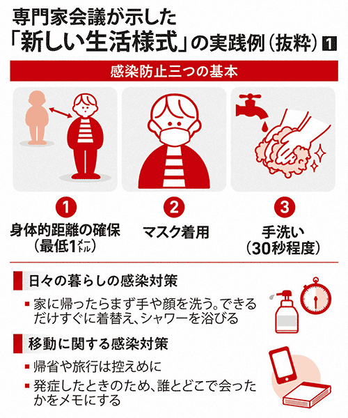 新型コロナウイルス