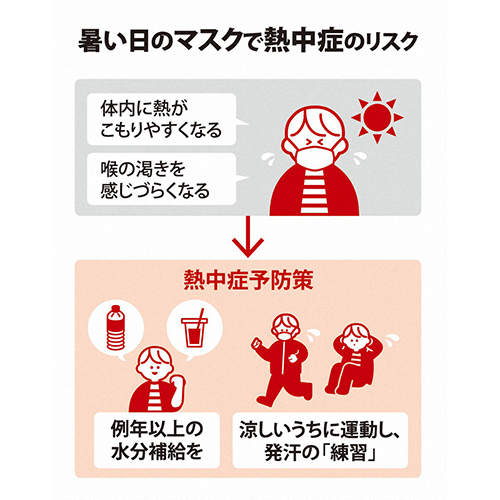 新型コロナウイルス