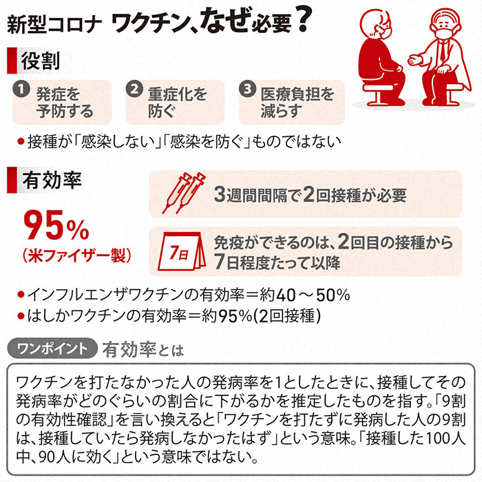 ワクチンの役割と有効率