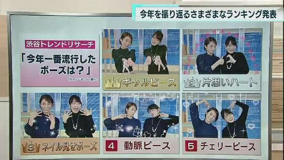 辞書編集者が選ぶ『今年の新語』&高校生の『今年一番流行したポーズ』は?