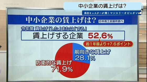 中小企業の「賃上げ」実現には