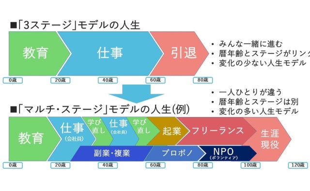 定年後のボランティア : 中高年の新しい生き方 - 本