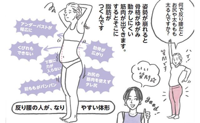 筋トレで痩せない“下腹ぽっこり”の原因は? 反り腰が引き起こす体のトラブル（PHPオンライン）｜ｄメニューニュース（NTTドコモ）