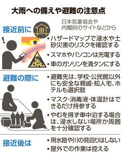 九州北部と山口、28日にかけ線状降水帯の恐れ　休校や避難指示も