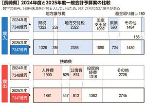 長崎県議会議員バッジ14金♪ うれ