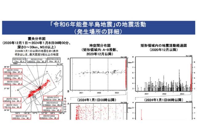 レコード トップ 意味 地震