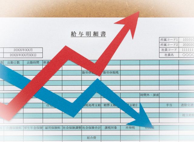 話題の「103万円→178万円 年収の壁」引上げ。そもそも178万円 の根拠は何で、会社員にも恩恵はあるのか？（Finasee（フィナシー））｜ｄメニューニュース（NTTドコモ）