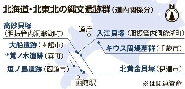 セール 北海道新聞社 他2名 北の縄文―南茅部と道南の遺跡