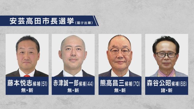安芸高田市長選挙に新人４人が立候補　７月７日投開票　広島
