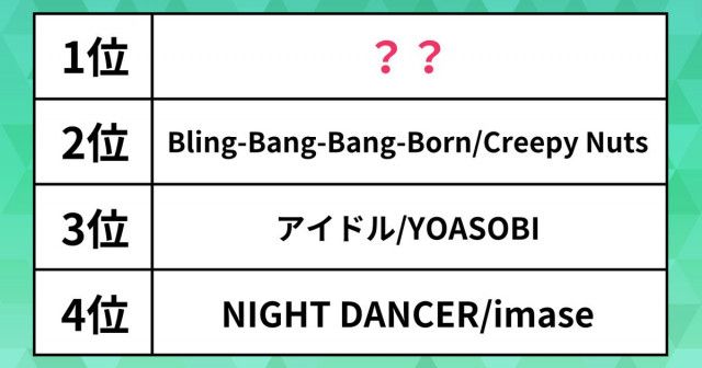 世界で人気の日本の曲。“あの曲”がBling-Bang-Bang-Bornを抑えて1位に【ビルボード音楽ランキング】