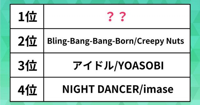 【ビルボード音楽ランキング】世界で人気の日本の曲は？「Bling-Bang-Bang-Born」を抑えた1位はあの曲