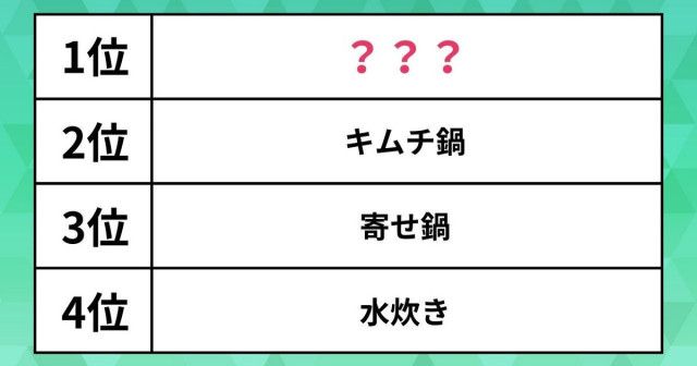 鍋 人気 材料 ランキング