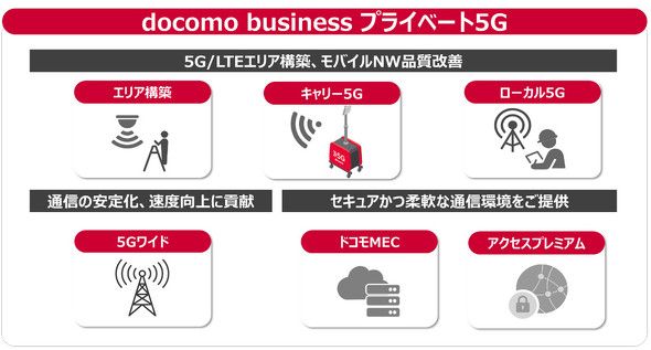 NTTコムが「docomo business プライベート5G」提供　法人向け5Gのコンサルサービス