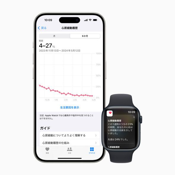 日本のApple Watchで「心房細動履歴」を利用可能に　不整脈の改善につながる情報を提供