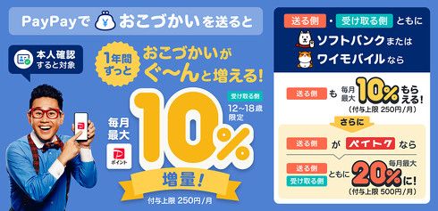 おこづかい”を送ると10％増量 PayPayが新キャンペーン開始 「ペイトク」なら20％（ITmedia NEWS）｜ｄメニューニュース（NTTドコモ）