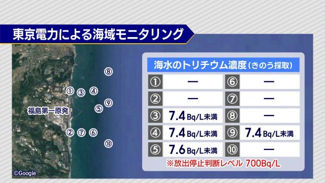 福島第一原発周辺の海水のモニタリング結果（６月３０日発表分）
