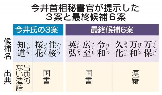 首相側近、元号案を独自に提示　国書出典「佳桜」など3案