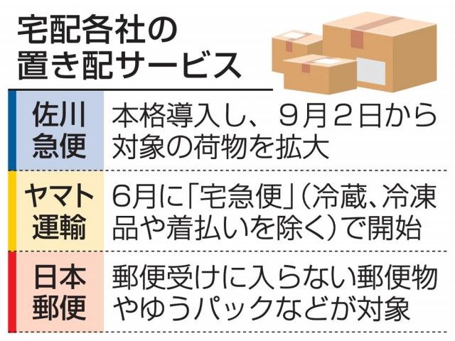 佐川急便、置き配を本格導入へ ヤマト運輸、日本郵便に追随（共同通信）｜ｄメニューニュース（NTTドコモ）