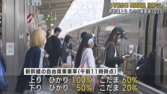 ゴールデンウイーク最終日　新幹線、高速道路ともに目立った混雑なし　静岡県内