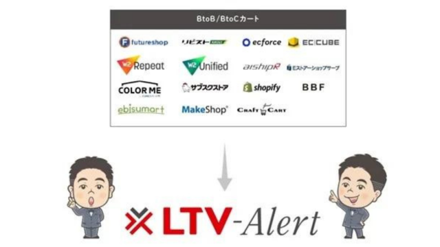 LTV-X、新たなCRMツール「LTVｰalart」提供 定期解約の防止に特化