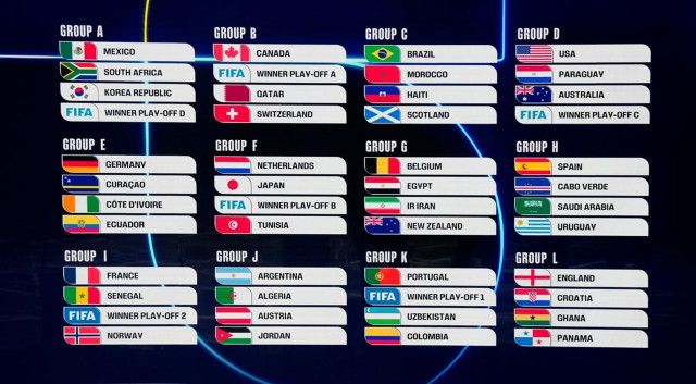 カタールW杯　日本代表　対戦国　マッチディ 日本代表、2026年W杯のグループステージ対戦国が決定！「オランダが最