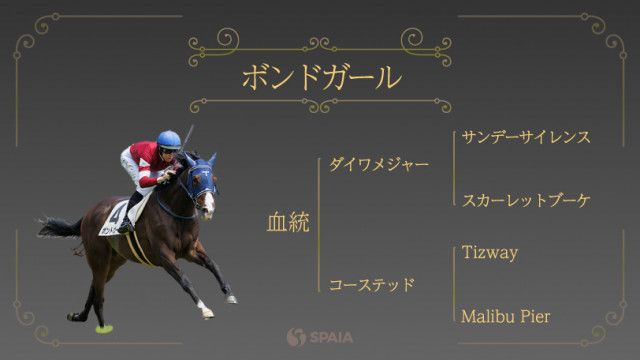 【NHKマイルC】最多3勝のダイワメジャー産駒に注目　ボンドガールは12年前の勝ち馬と同パターンの血統構成