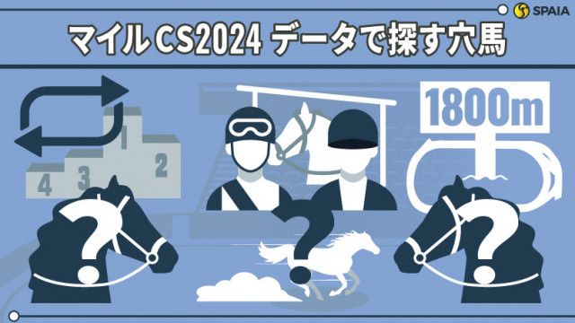 マイルCS】「前走1800mで2〜5着」の馬が複回収率152% データで導く穴馬候補3頭（SPAIA）｜ｄメニューニュース（NTTドコモ）