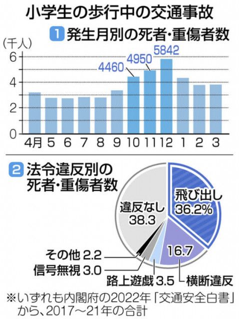 危険運転 オファー 時計 描画 理由