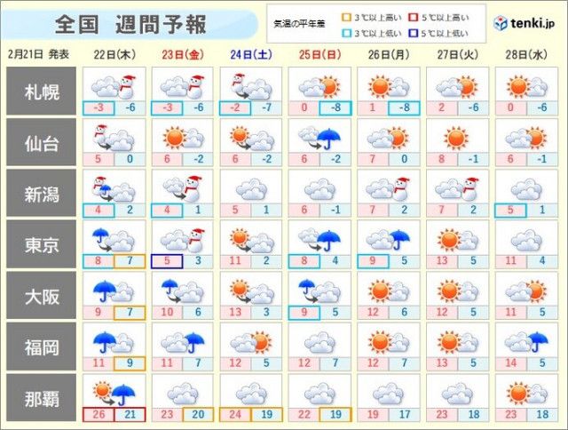 明日にかけて東北は大雪・北陸は土砂災害に十分注意　この先も冷たい雨や雪の所が多い