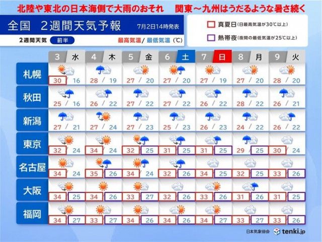 3日〜4日は北陸や東北日本海側で大雨　関東甲信〜九州は猛暑　体温超えの所も