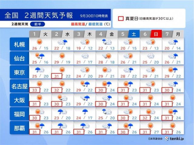 21年お天気総決算 今年の天気を表す漢字 Tenki Jp 今年1年はどんな年でしたか 毎年恒例 日本 ｄメニューニュース Nttドコモ