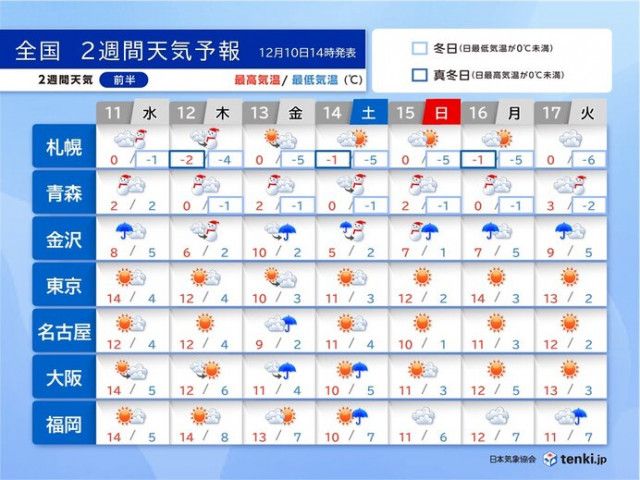 最新設備でスキー場が雪不足でも大丈夫！人工雪でも楽しめるスキー場3選