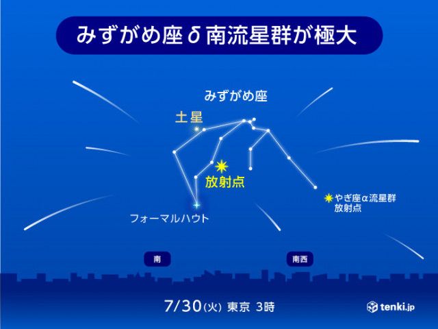 夏休みの天体ショー「みずがめ座δ南流星群」 2024年は7月30日頃極大に 観測のコツは？（tenki.jp）｜ｄメニューニュース（NTTドコモ）