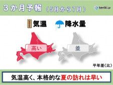 北海道の3か月予報　気温は高く　夏の訪れ早い　早めの熱中症対策を