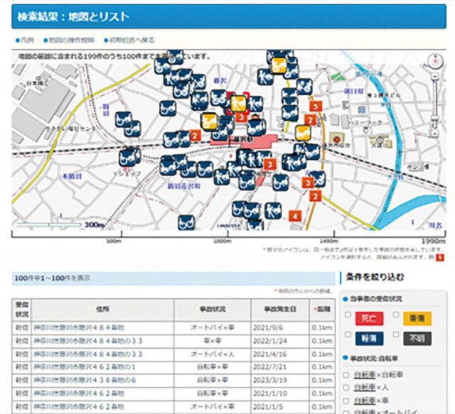 交通事故、可視化で防ぐ 市など４者連携「発生マップ」〈藤沢市〉
