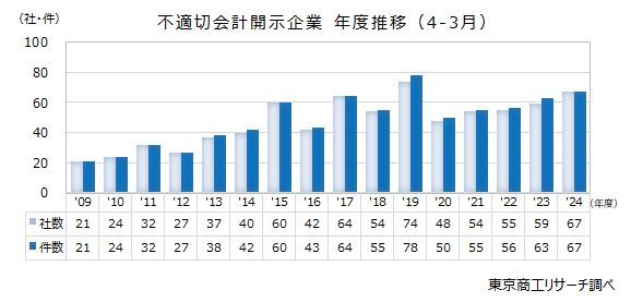 軌道成績調査経過報告 軌条毀損之研究／各種機関車の軌道に