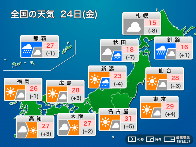 今日24日(金)の天気予報　北と南で雨　関東は今月一番の暑さに