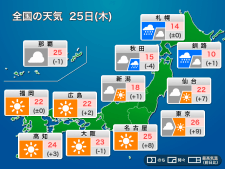 関東は晴れて気温上昇25℃超えも