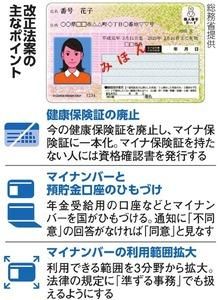 混乱続くなか　マイナ法案成立へ