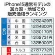 日本の「iPhone15」安さ世界2位