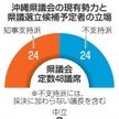 沖縄県議選の焦点は 告示まで1週間