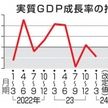 1〜3月のGDP改定値　年1.8％減