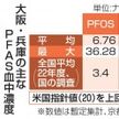 PFAS　住民血液調査で米指針上回る